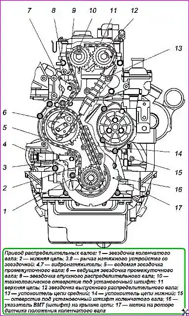 Привод распределительных валов