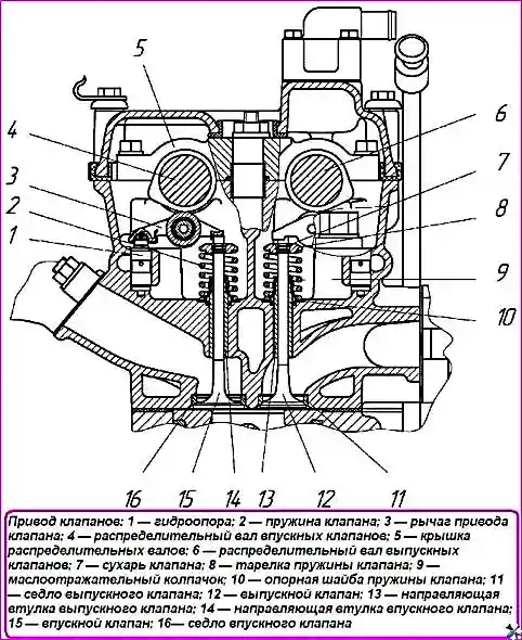 Привод клапанов