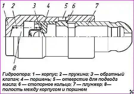 Гидроопора