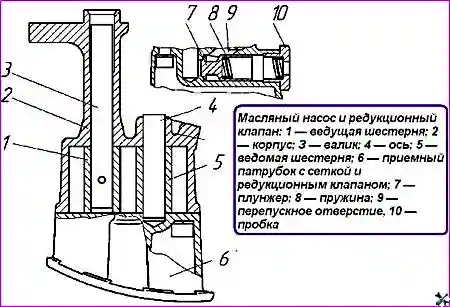Масляный насос и редукционный клапан
