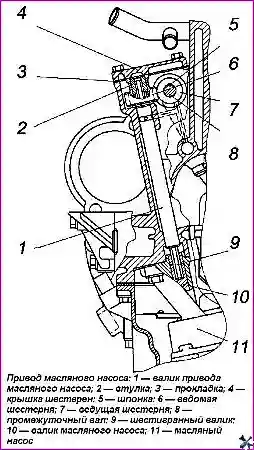 Привод масляного насоса