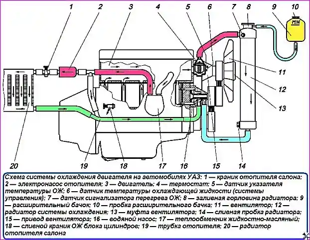 Схема системы охлаждения