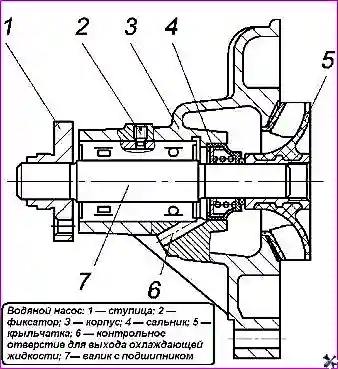 Водяной насос