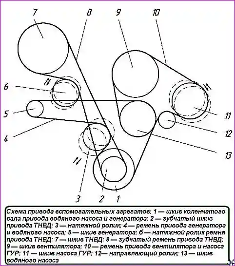 Схема приводов вспомогательных агрегатов