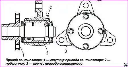 Привод вентилятора