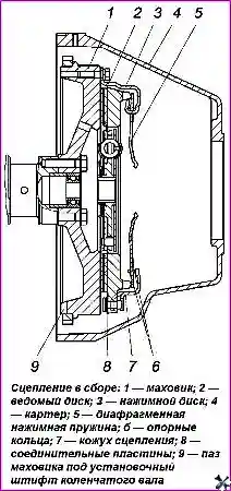Сцепление в сборе