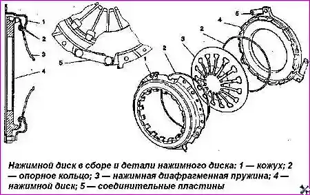 Нажимной диск в сборе