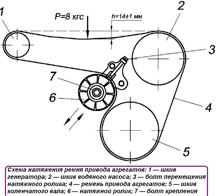 Схема натяжения ремня привода агрегатов ЗМЗ-5143.10