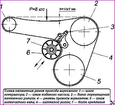 Схема натяжения ремня привода агрегатов