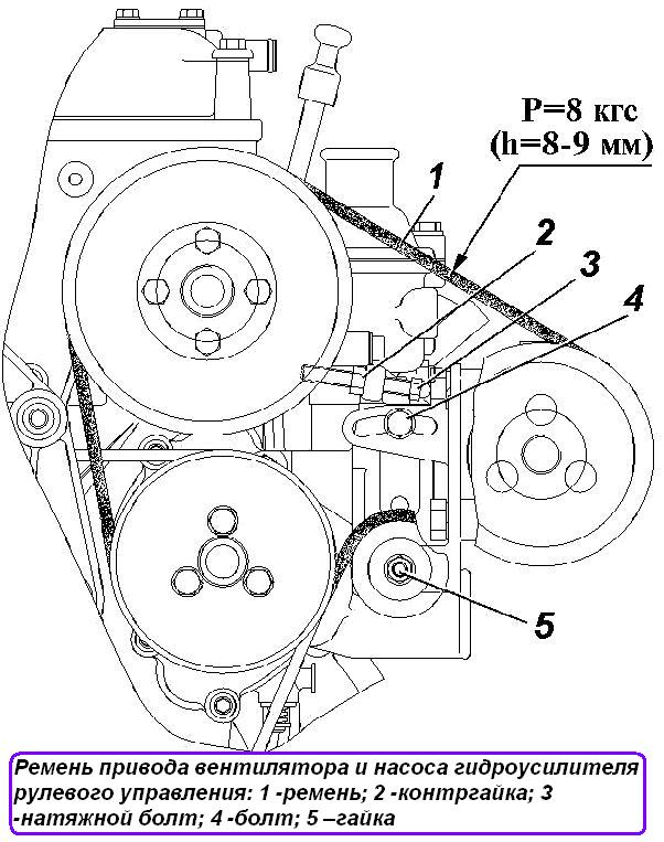 Ремень привода вентилятора и насоса гидроусилителя рулевого управления ЗМЗ-5143.10