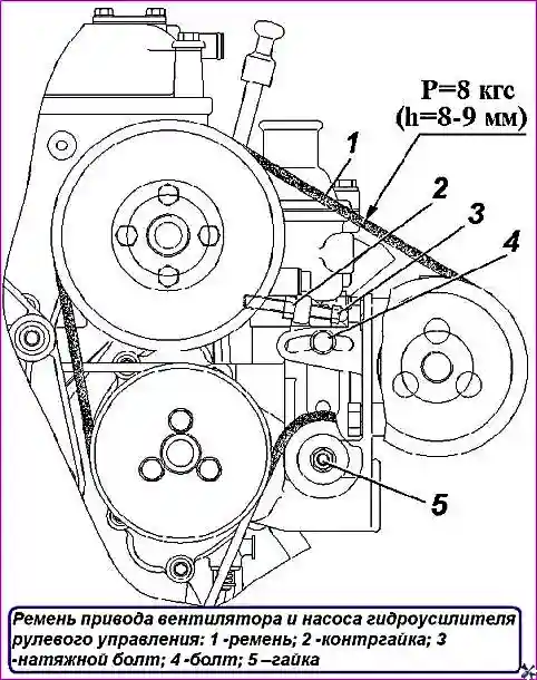 Ремень привода вентилятора и насоса ГУР
