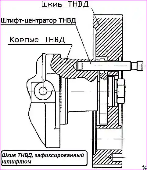 Шкив ТНВД, зафиксированный штифтом