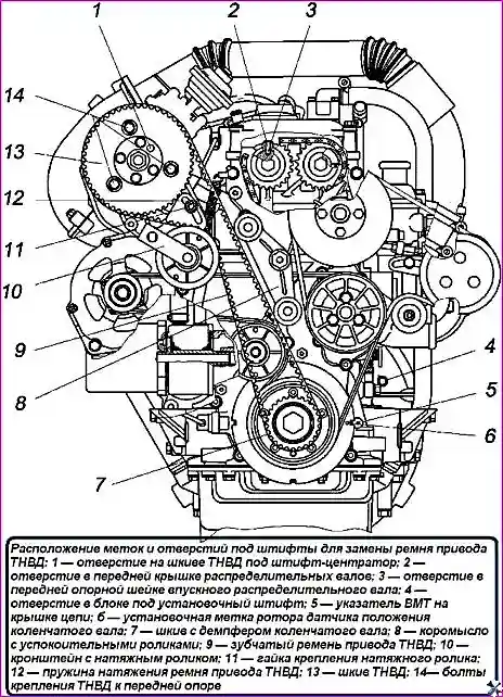 Расположение меток и отверстий под штифты