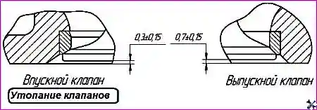 Утопание клапанов