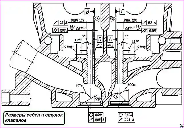 Размеры седел и втулок клапанов