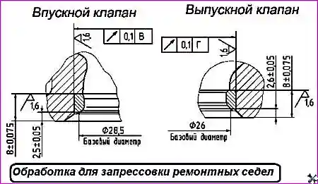 Обработка для запрессовки ремонтных седел