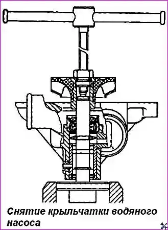 Снятие крыльчатки