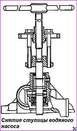 Снятие ступицы