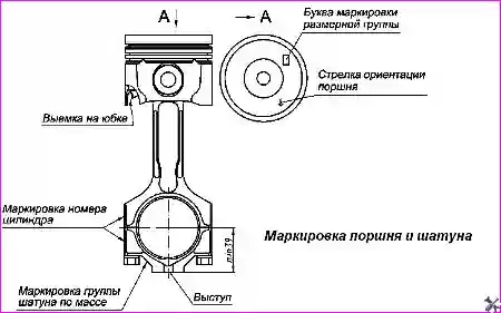 Маркировка поршня и шатуна