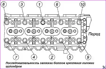 Последовательность затяжки болтов головки цилиндров