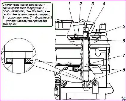 Схема установки форсунки