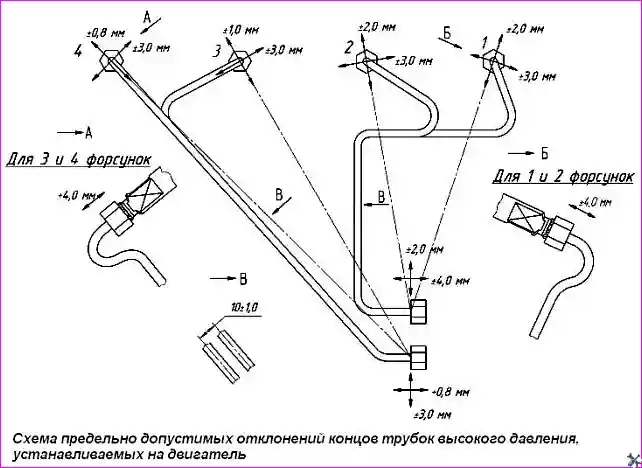 Схема предельно допустимых отклонений концов трубок