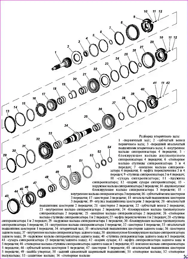 Схема разборки вторичного вала КПП с указанием всех деталей и их нумерацией