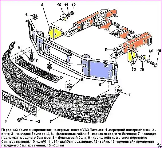 Общий вид переднего бампера УАЗ Патриот с металлическим каркасом и накладками