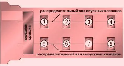 схема установки крышек распределительных валов