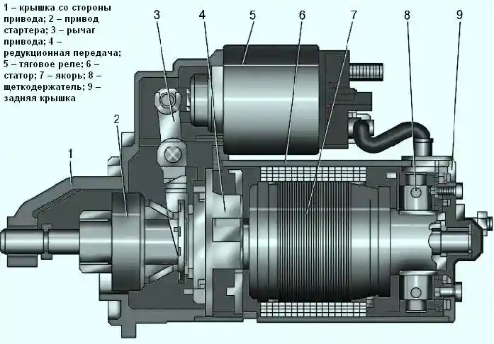 Стартер AZE 2517 производства Iskra