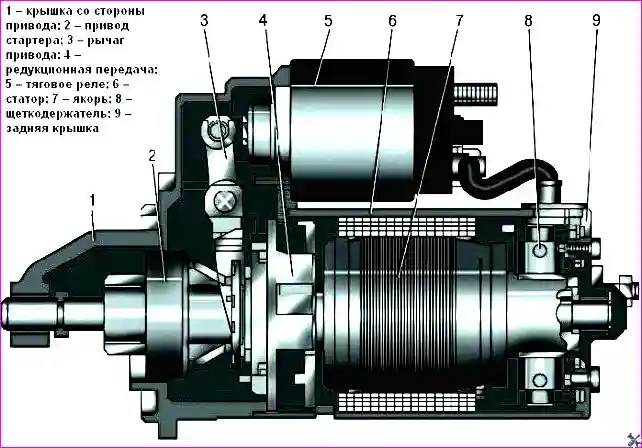 Стартер AZE 2517 производства Iskra
