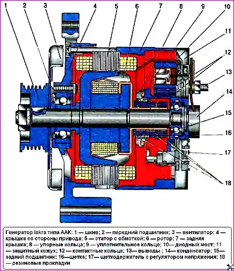 Генератор Iskra типа ААК