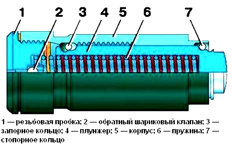 Гідронатягувач ланцюга приводу розподільчих валів двигуна ЗМЗ-406