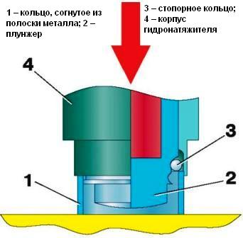 Гидронатяжитель цепи привода распределительных валов двигателя ЗМЗ-406