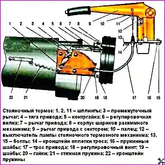 Привод стояночного тормоза