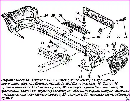 Задний бампер УАЗ Патриот
