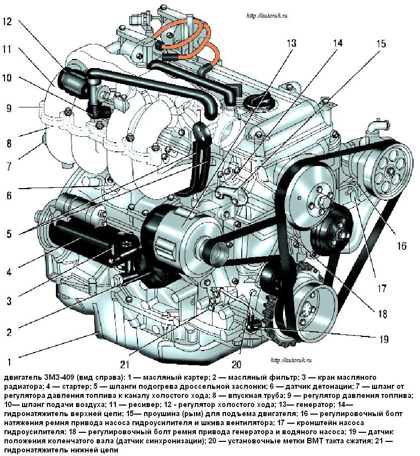Вид двигателя ЗМЗ-409