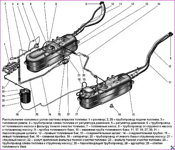 Схема системы питания УАЗ Патриот с указанием топливных баков, магистралей и насосов