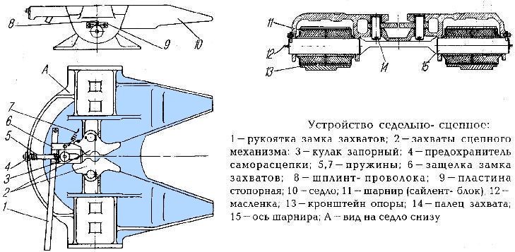 Ural fifth wheel