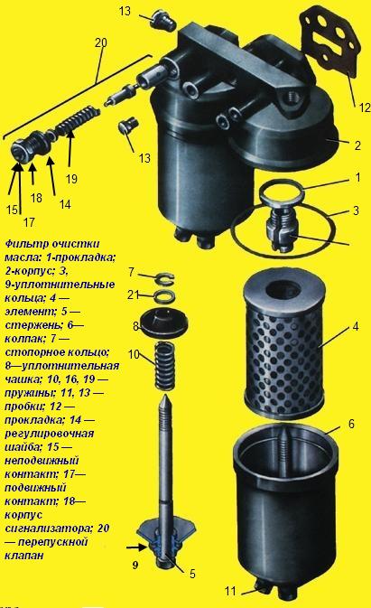 Ural car oil filter
