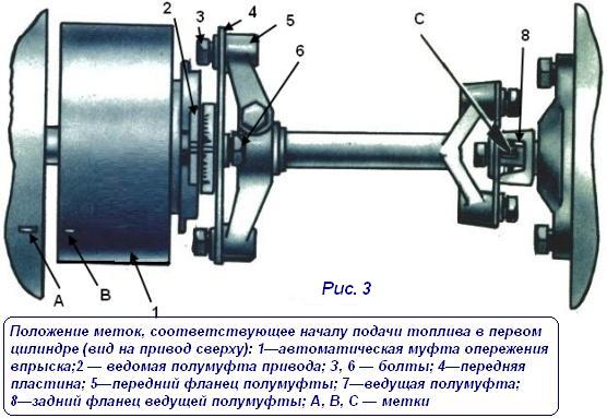 Comprobación y ajuste del juego de válvulas del coche Ural diésel