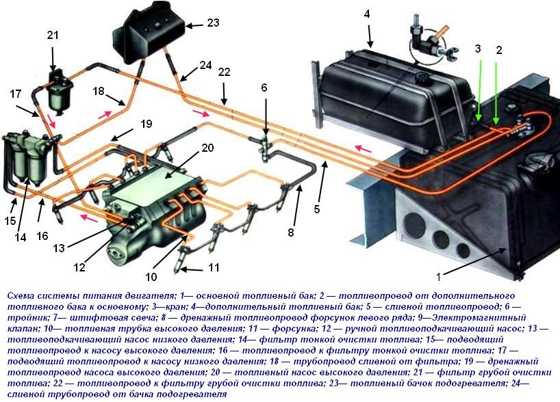 Схема системы питания двигателя автомобиля Урал
