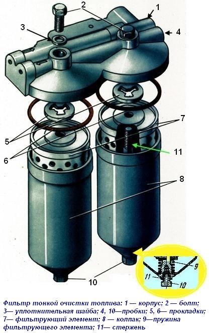 Ural Autokraftstoff-Feinfilter