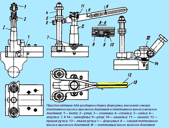  Werkzeug zur Demontage-Montage von Einspritzdüsen, Pumpenteil der Hochdruck-Kraftstoffpumpe und Niederdruck-Kraftstoffpumpe