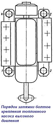 Injection pump bolt torque order
