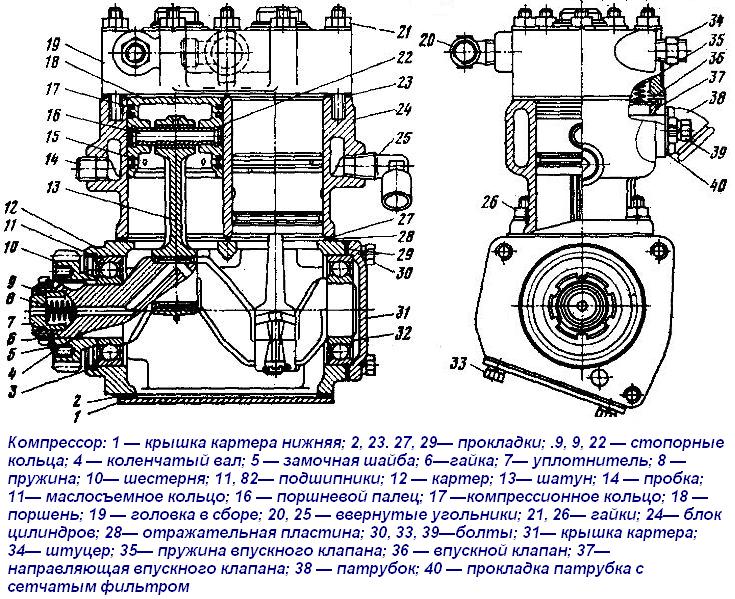 Ural-Autokompressor