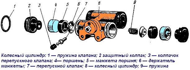 Ural wheel cylinder
