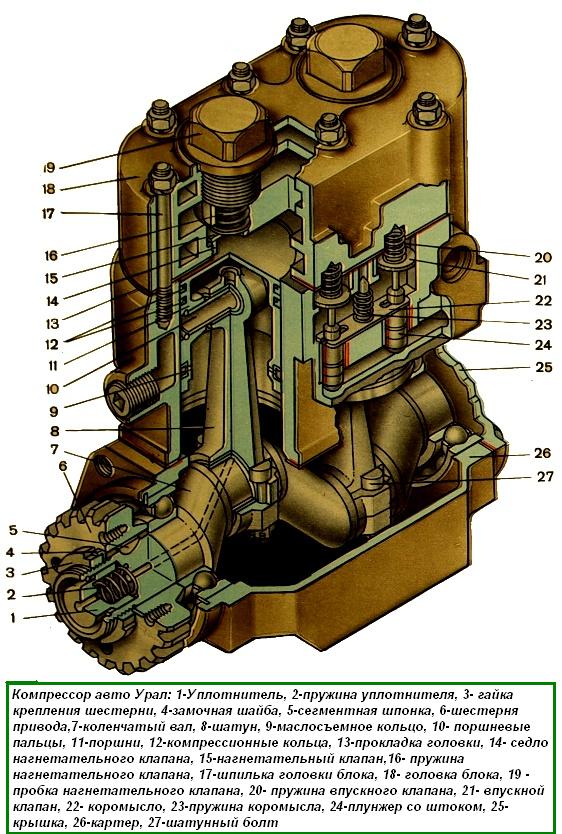 Ural car compressor