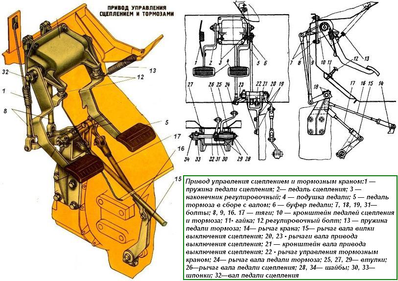 Extracción y desmontaje del actuador de control de válvulas de embrague y freno actuador del coche Ural