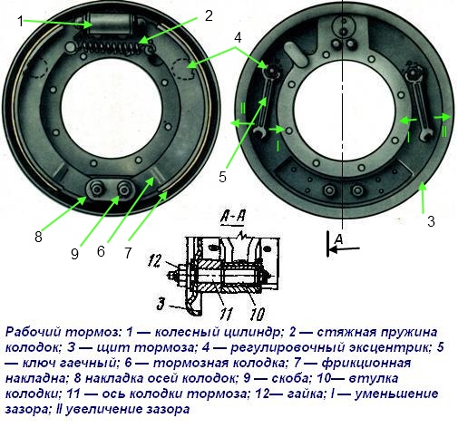 Repair of service brakes and bleeding the brakes of the Ural car